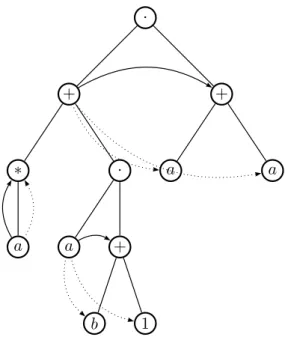 Figure 4.7 – l’arbre syntaxique décoré T E