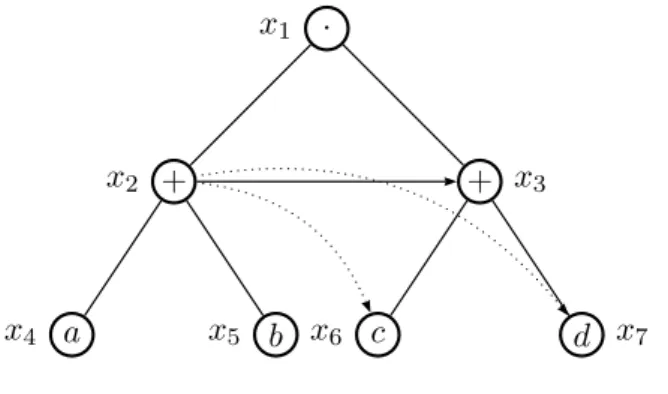 Figure 4.8 – L’arbre syntaxique T E