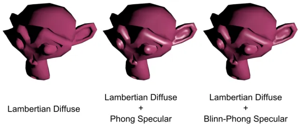 Figure 2.2: Three basic models for defining diffuse and specular lighting.