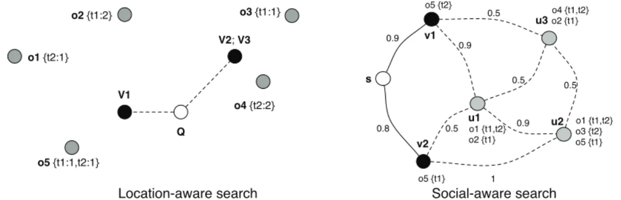 Figure 1.2.: Context-aware search scenarios.