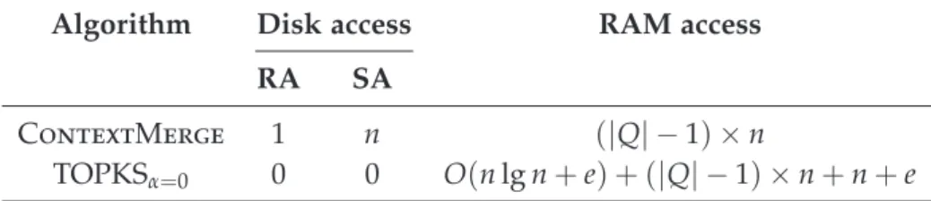 Table 2.2.: Computational costs for processing a query Q, when α = 0.