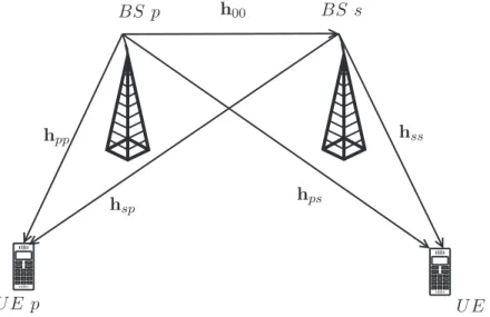 Figure 2.1: MISO CRN - System topology.