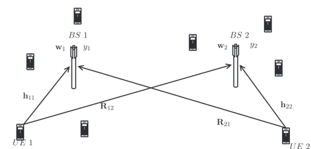 Figure 3.1: Topology of a two-transmitter, unprioritized multiuser network in the uplink