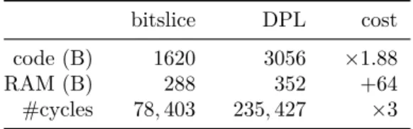 Table 4.5: DPL cost.