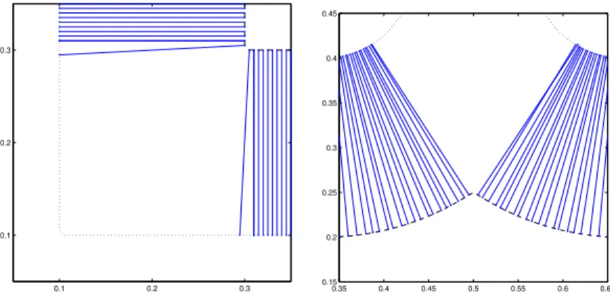 Figure 3.2: Some detailed views of Figure 3.1-C2 (left) and Figure 3.1-C4 (right). Throughout this subsection, the spatial domain is the unit square [0, 1] × [0, 1] and we use a time step of ∆t = ∆x/10 and a 6∆x-thick narrow band