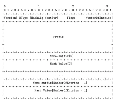 Figure 4.1: Manifest encoding: compact encoding.