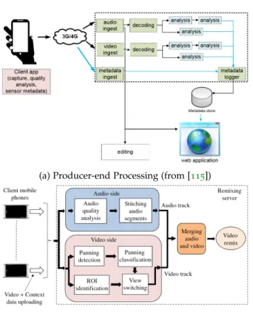 Figure 10: Overview of data processing paradigms in literature