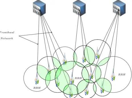 Figure 1.3: C-RAN architecture and components