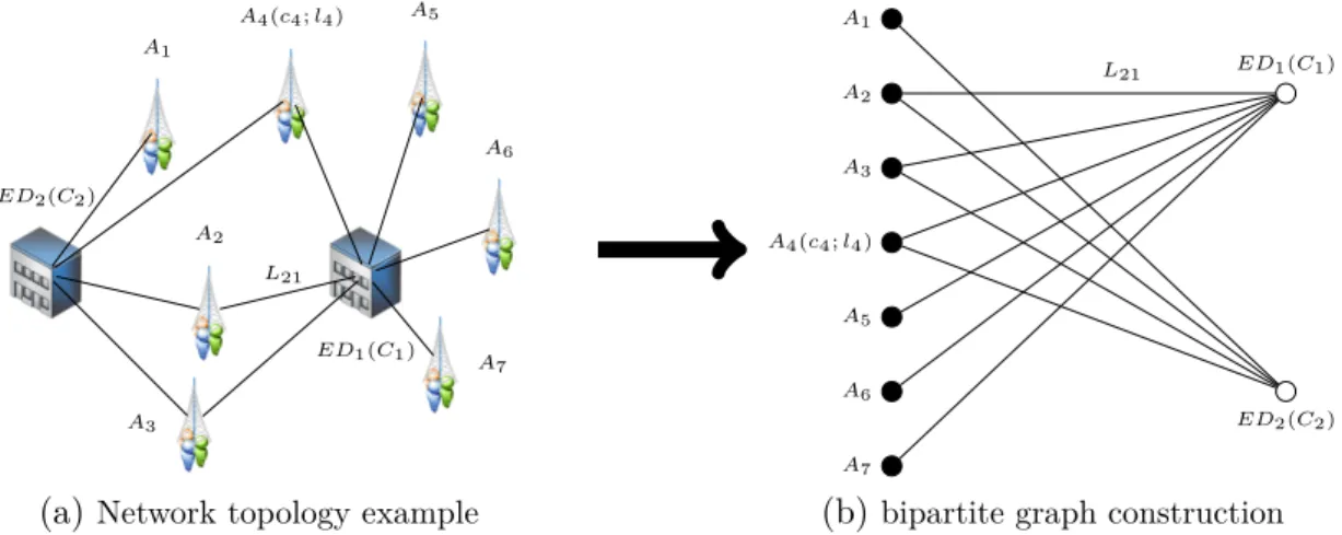 Figure 3.1: System model for constrained resource allocation problem