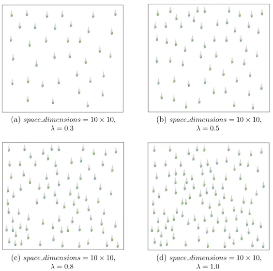 Figure 3.3: Example of simulation scenarios for RRH-BBU assignment problem