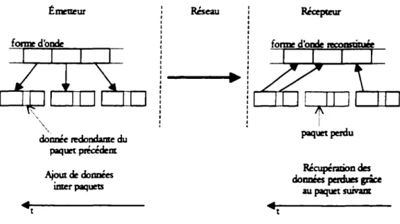 Figure 33 : Mécanisme de F(rumdErrorCorvecâan