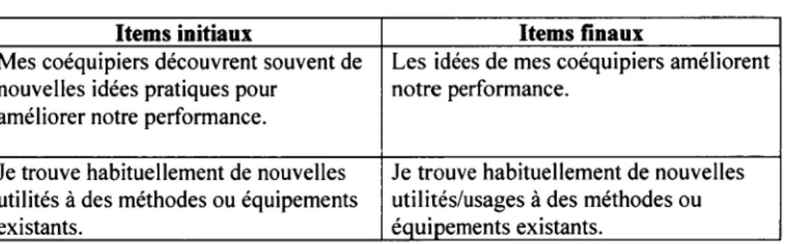 Tableau 3.1  Exemple d'items modifiés suite au prétest 