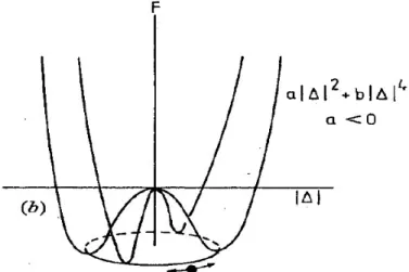 Figure 2.3 – Particule dans un double puits de potentiel [ 5 ].