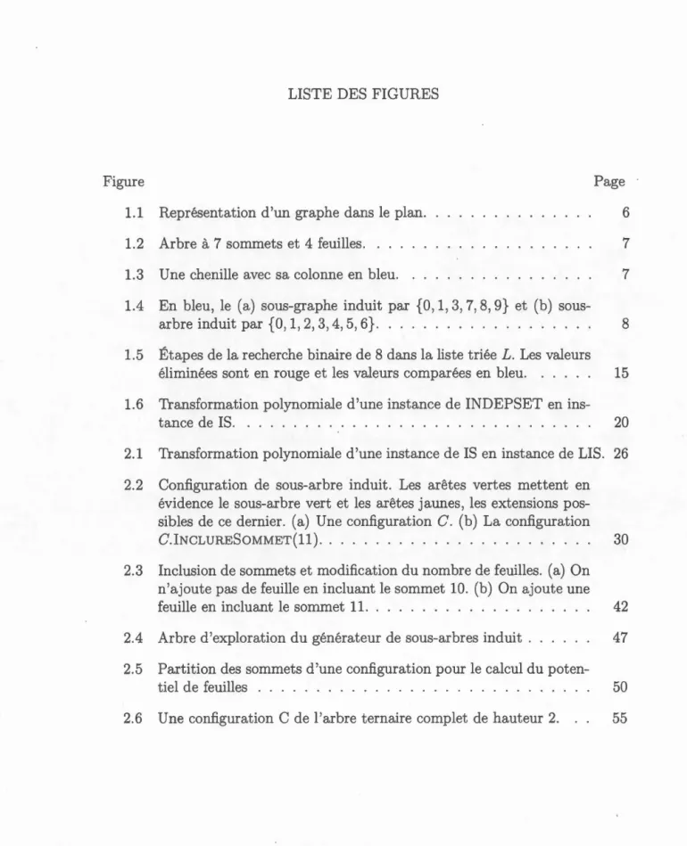 Figure  Page 