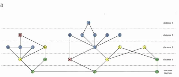 Figur e  2.5  Partition d es  so mm ets  d ' un e  co nfiguration  pour  l e  ca lcul  du pot e nti e l 
