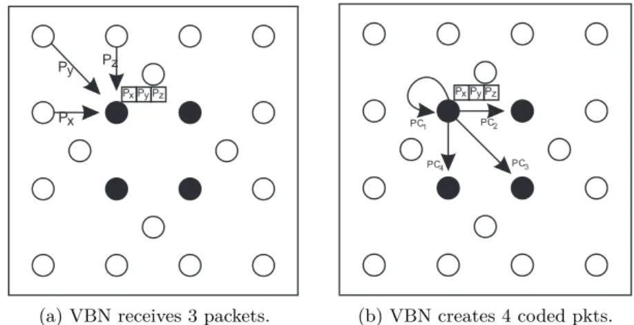Figure 3.1: Publish operation