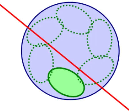 Figure 0.2: Macbeath regions of an Euclidean ball. Each cap containing a fraction  of the ball’s volume includes one.