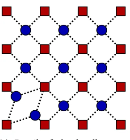 Figure 0.6: Lower bound construction for radius-3 local search on Independent Set of disks based on the graph in [ 25 ]