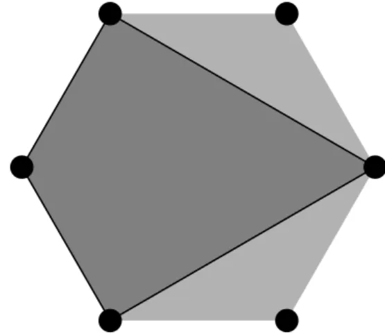 Figure 1.1: The VC dimension of the primal set system of convex sets in R 2 is +∞ as