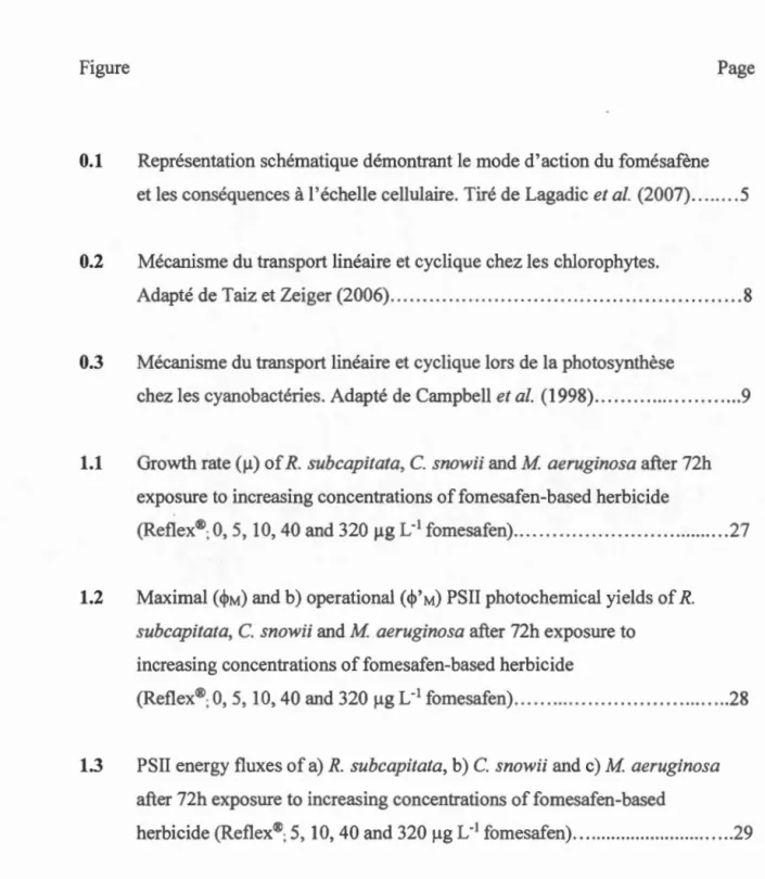 Figure  Page 