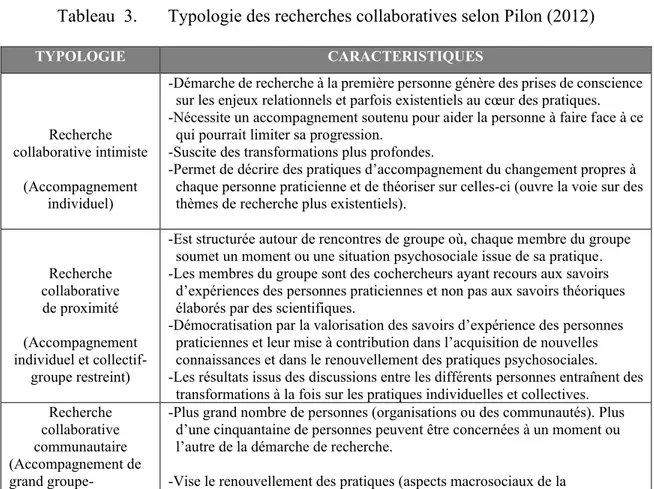 Tableau  3.   Typologie des recherches collaboratives selon Pilon (2012) 