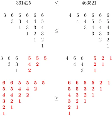 Figure 2.6 – Exemple de comparaison de clés