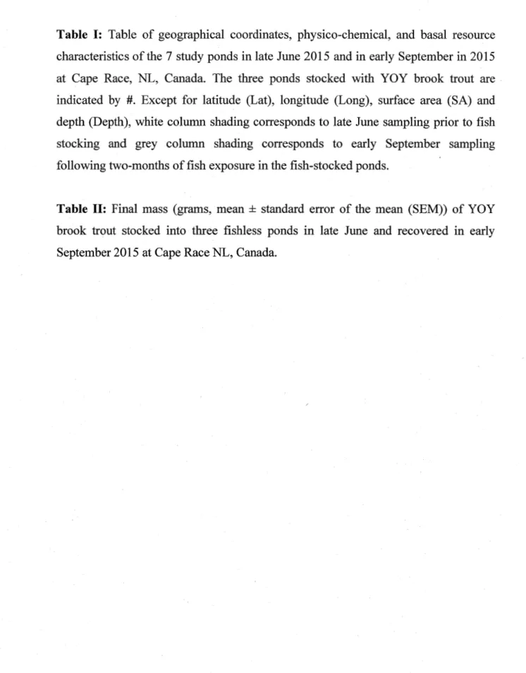 Table  I:  Table  of geographical  coordinates,  physico-chemical,  and  basal  resource  characteristics of the 7  study ponds in late June 2015  and in early September in 2015  at  Cape  Race,  NL,  Canada