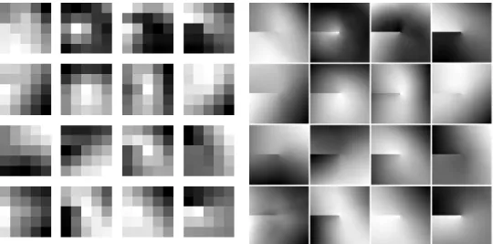 Fig. 3.5 Convolutional filters learned on MNIST in the first layer for sparse input ECC, sampled in two different resolutions