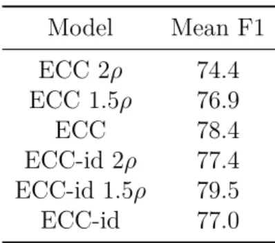 Table 3.6 Influence of varied neighborhood radius on Sydney Urban Objects dataset