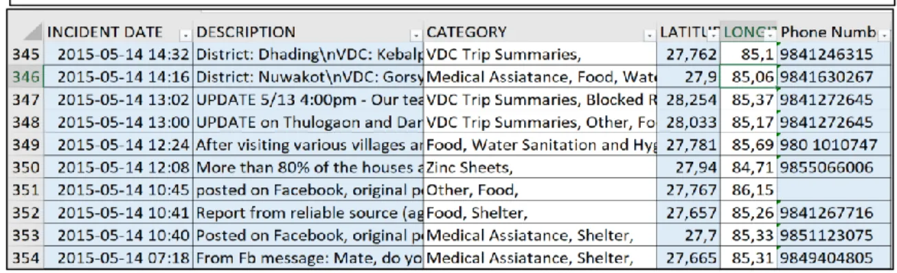 Figure 3.2 Image d'un extrait de la base de données de Quakemap.org 