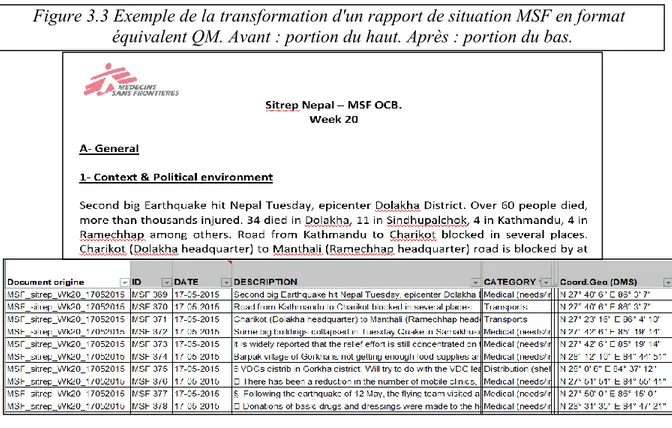 Figure 3.3 Exemple de la transformation d'un rapport de situation MSF en format  équivalent QM