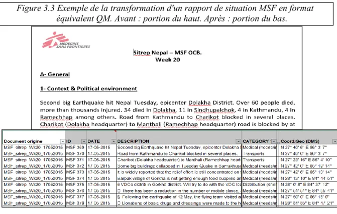 Figure 3.3 Exemple de la transformation d'un rapport de situation MSF en format  équivalent QM