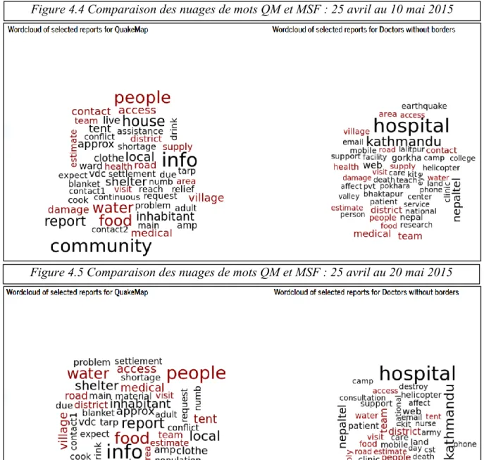 Figure 4.4 Comparaison des nuages de mots QM et MSF : 25 avril au 10 mai 2015