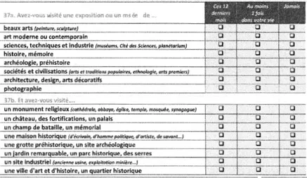 Figure L  La familiarité  muséale et patrimoniale dans le questionmire d'enquête  A  l'écoute de.s  1isite11rs,  édition 2012 