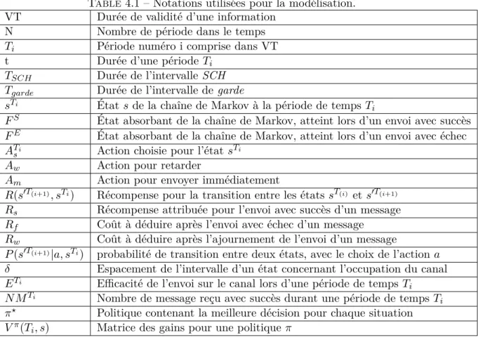 Table 4.1 – Notations utilisées pour la modélisation. VT Durée de validité d’une information