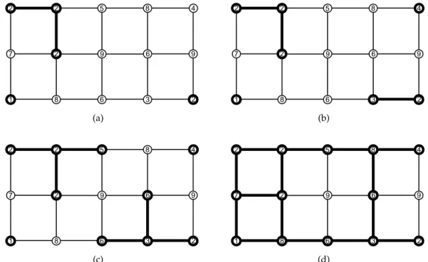 Figure 1.15 – Graphe G et application de poids P sur les sommets avec (en gras) : (a) G 2 ; (b) G 4 ; (c) G 6 ; (d) G 8 .