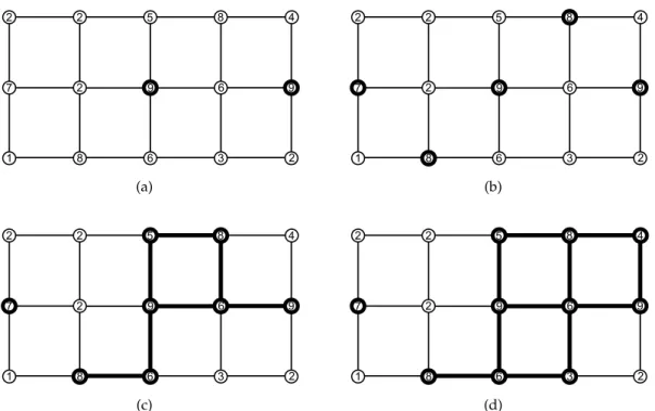 Figure 1.16 – Graphe G et application de poids P sur les sommets avec (en gras) : (a) G 9 ; (b) G 7 ; (c) G 5 ; (d) G 3 .