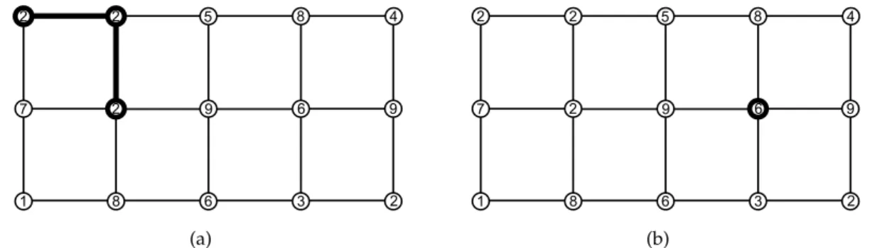 Figure 1.19 – Graphe G et application de poids P sur les sommets avec deux exemples de plateaux (en gras).
