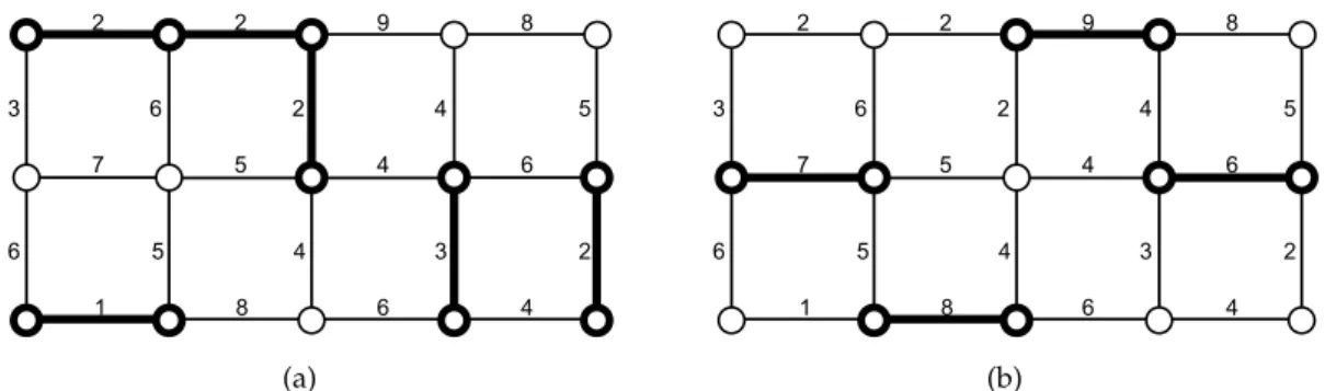 Figure 1.22 – Graphe G et application de poids P sur les arêtes avec (en gras) : (a) Min ( P ) ; (b) Max ( P ) .
