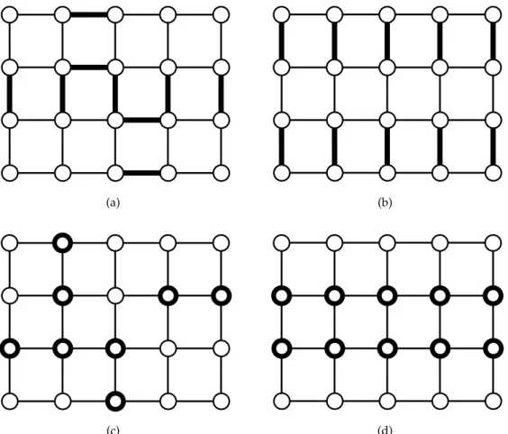 Figure 2.19 – Graphe G avec (en gras) : (a,b) ensembles frontières d’arêtes, respective- respective-ment A 1 et A 2 ; (c,d) ensembles de sommets, respectivement S 1 et S 2 , obtenus en prenant