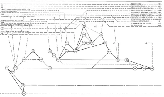 Figure 1.11: Example de phase de conception selon Archer : la phase 4, dite de développement de prototype de conception