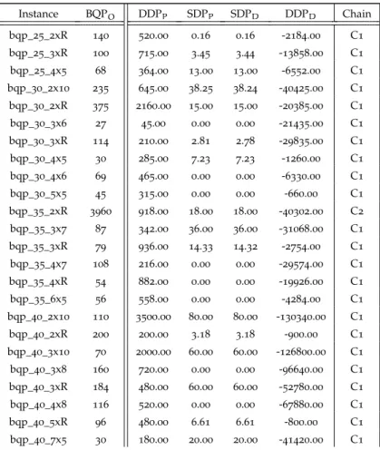 Table 11 displays a direct comparison of the bounds obtained dur-