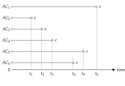 Figure 2.1: Survival data