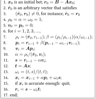 Table 3.1: Non-preconditioned Bi-CGSTAB algorithm for the resolution of Ax = B [ 153]