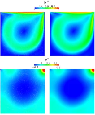 Figure 4.1: Lid-driven cavity case for Re = 1000: comparison of the results obtained after conver- conver-gence with ISPH-USAW (left) and with FV (right).