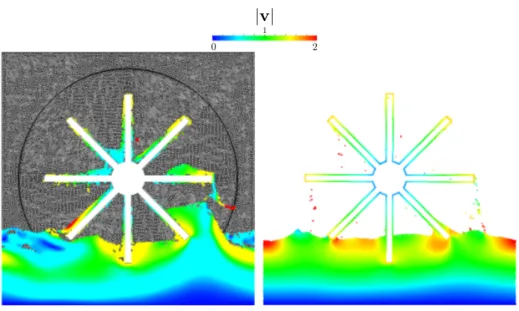 Figure 4.16: Water wheel test-case. Comparison of the free-surface shapes and velocity fields between VoF (left) and ISPH-USAW (right) at t + = 66.