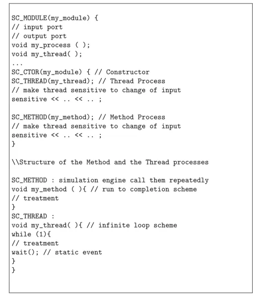 Figure 5.3 – Structure of a module.