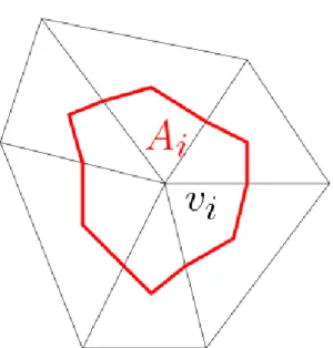 Figure 1.1 – Area associated to the vertex v i