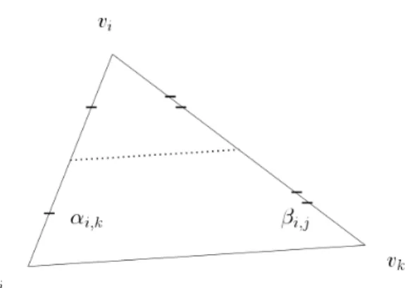 Figure 1.2 – notations for a triangle v i , v j ,