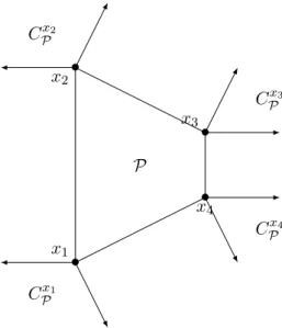 FIGURE 5.1 – Un polyèdre P et ses cônes normaux